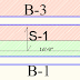 Design of beam as per IS: 456