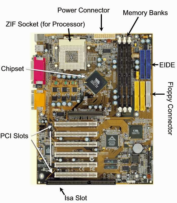 Cendana: MOTHERBOARD KOMPUTER CIRI-CIRI KERUSAKAN Dan CARA 