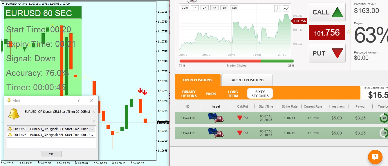 binary options prediction