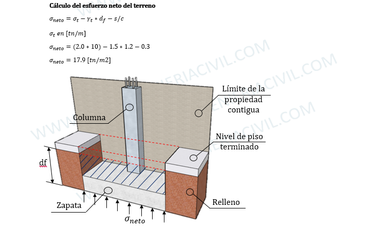 diseño de zapatas aisladas