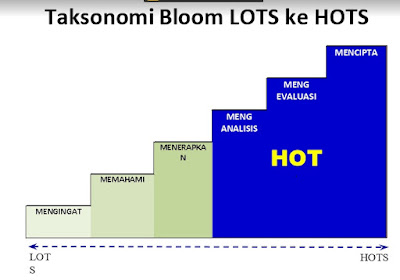 Level Kognitif Taksonomi Bloom HOTS dan LOTS