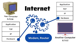 How does the internet work diagram, image internet