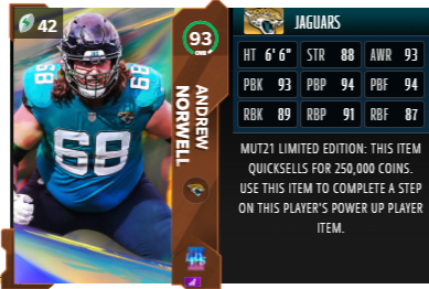 Madden 21:Andrew Norwell Latest Data