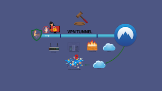 VPN: che cos'è e come funziona