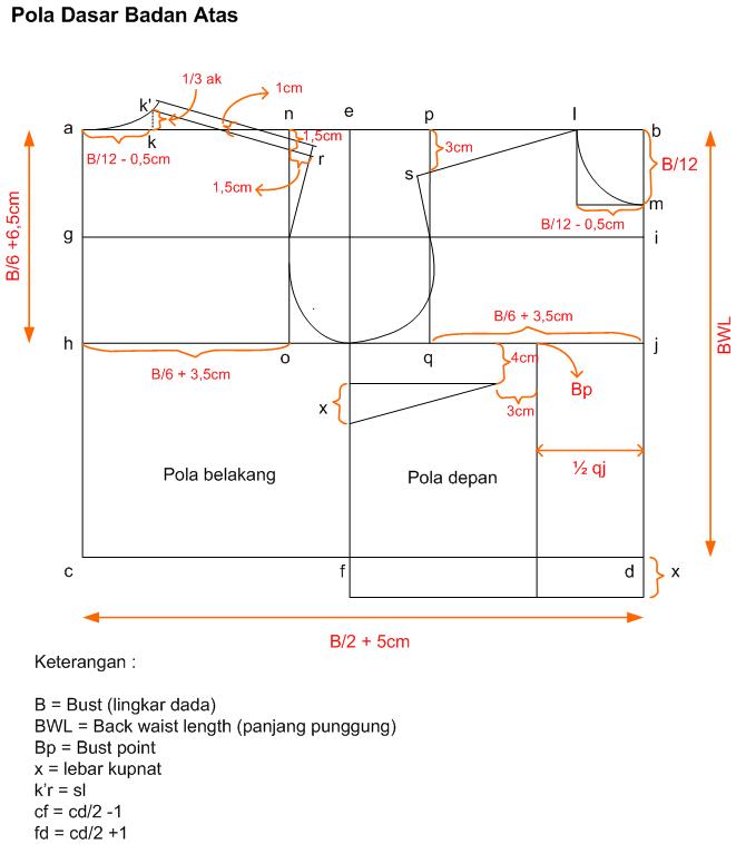 Mik Raf Crafting Membuat Pola  Dasar