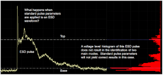 Applying IEEE pulse definitions to an ESD pulse deliver misleading results