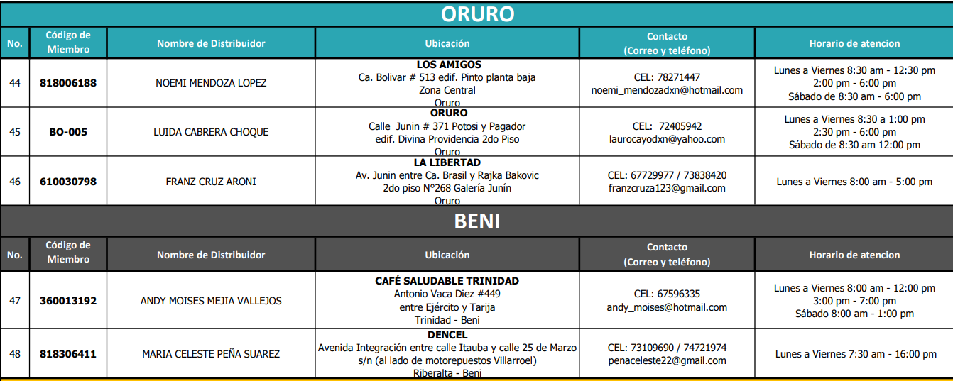 DXN BOLIVIA SERVICE CENTTER CONTACT NUMBER