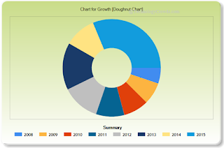 Do Nut Charts