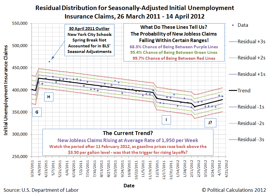 Hypothesis Two: Residual Distribution of Seasonally-Adjusted Initial Unemployment Insurance Claims Filed Weekly from 26 March 2011 through 14 April 2012