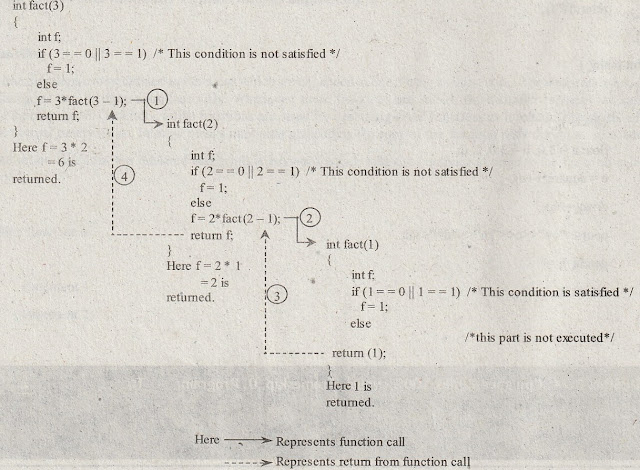 Explain recursive function with an example in c++,c++ lecture notes,c++ notes,c++ study material,c++ previous question papers,oops using c++ notes,oops using c++ lecture notes,oops using  c++ study material,oops through c++ notes,oops through c++ study material,oops through c++ lecture notes,c++ notes jntuh,c++ notes jntu,jntu c++ notes,Advantages of Recursion in c++,Disadvantages of Recursion in c++,Implementation of Factorial Using Recursion in C++,Examples of recursion in c++,