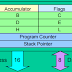 Draw 8085 register based structure microprocessor & define the  registers.