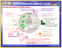 Diabetes Control Chart Uk : Dealing With Diabetes Among Pregnant Women