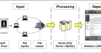 Sistem Database Adalah.... - Beriteknol