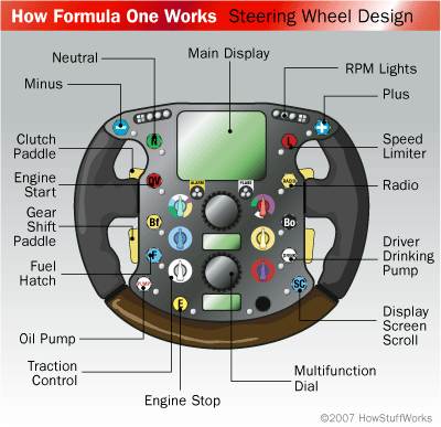 Sports Motorsports Auto Racing Formula  Drivers Kkinen on How The Steering Wheel In An F1 Car Creates Challenges For The Driver