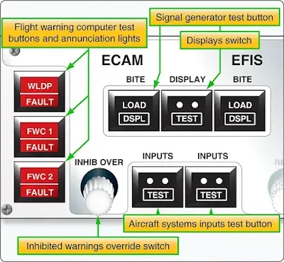 Electronic Centralized Aircraft Monitor