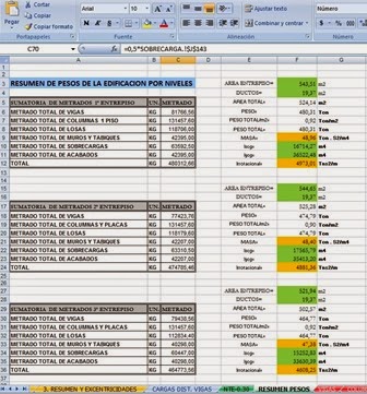 Fuerzas aplicadas para modelado SAP2000