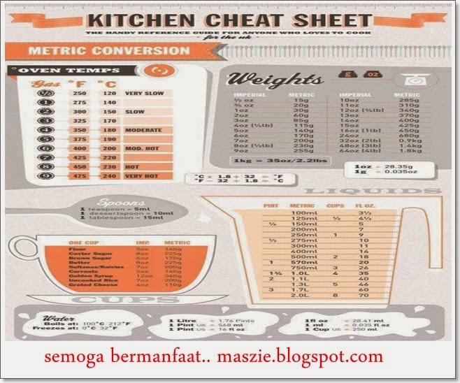 Sukatan Yang Perlu Diketahui ~ MaSZiE