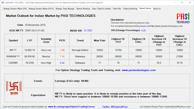 Indian Market Outlook: November 30, 2018