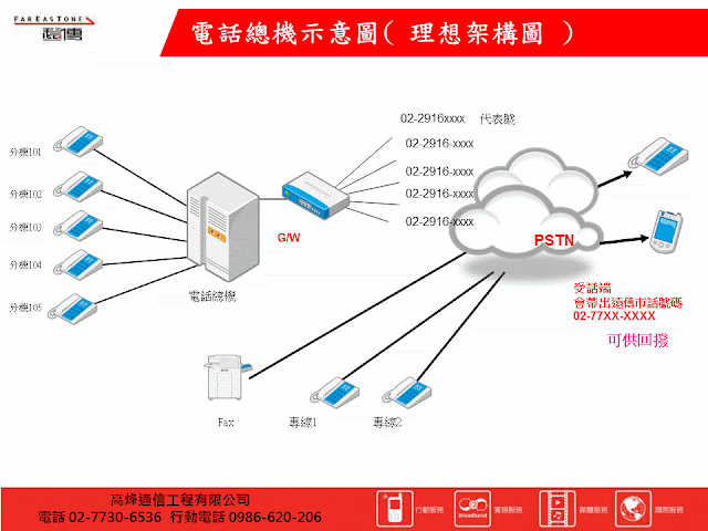 電話節費