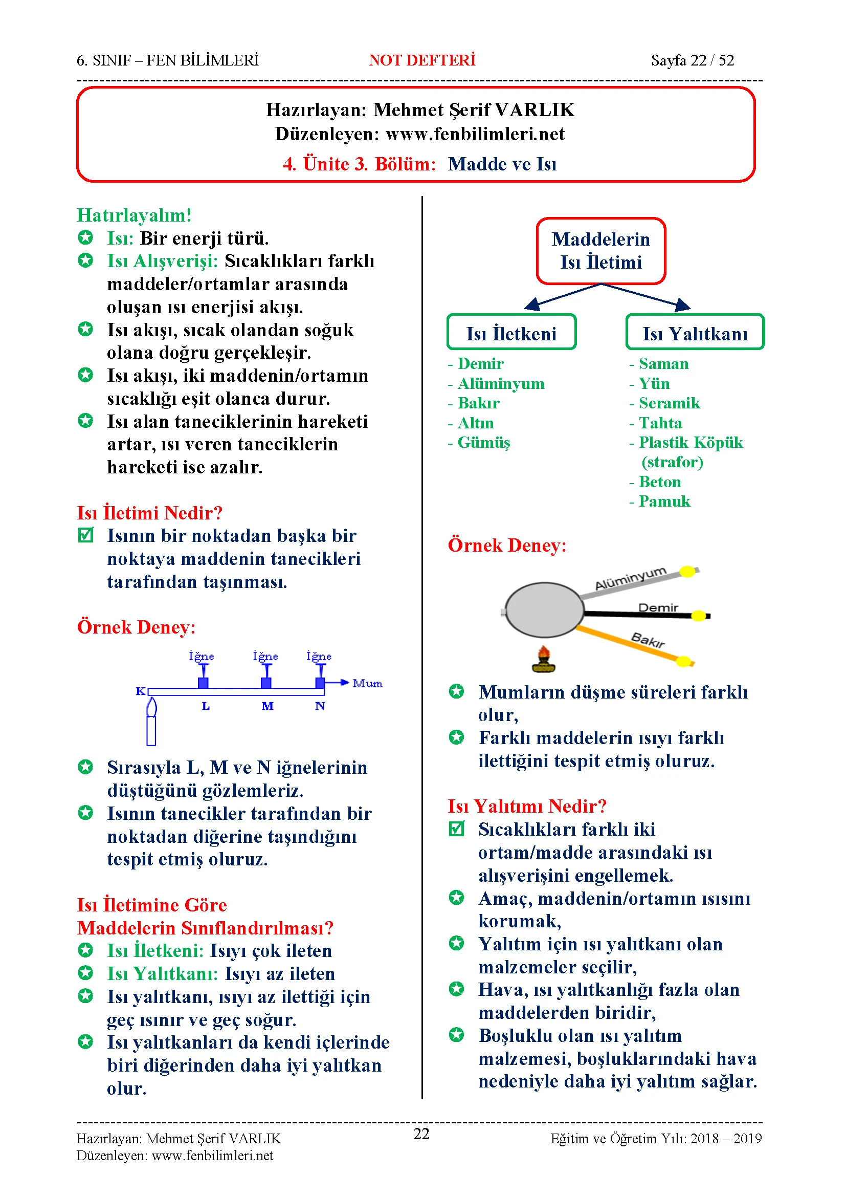 4. Ünite: Madde ve Isı Konu Anlatımı 1.Maddenin Tanecikli Yapısı 2.Yoğunluk 3.Madde ve Isı 4.Yakıtlar