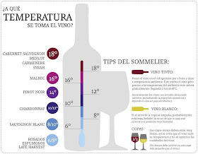 A que temperatura se toma el vino?