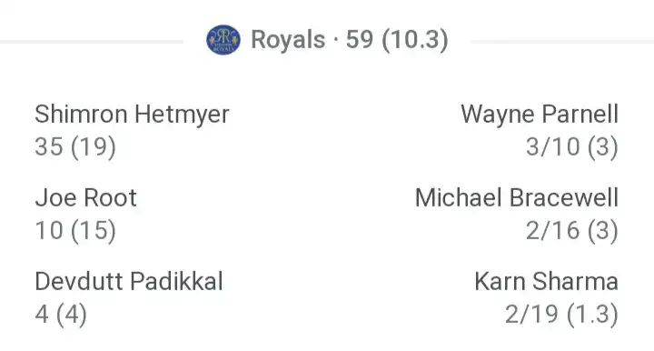 Bangalore vs rajasthan match kaun jita ipl 2023