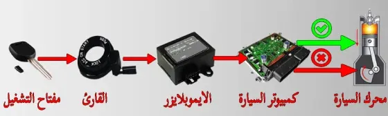 مكونات مانع التشغيل