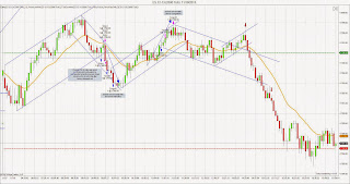 ES chart 11/18/13 E-mini S&P 500 Futures chart for Monday 11/18/13