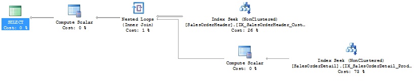 Query Covered by Indexes