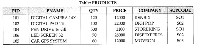 Solutions Class 12 Computer Science (Python) Chapter -7 (Structured Query Language)