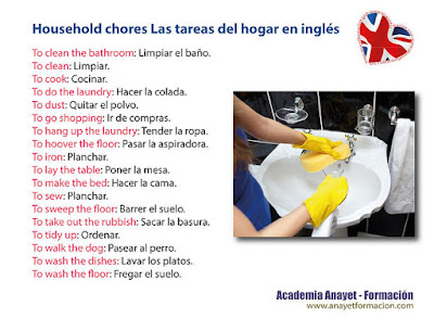 Some household chores Algunas tareas del hogar en inglés