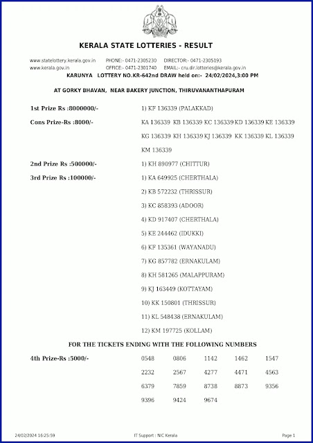 kr-642-live-karunya-lottery-result-today-kerala-lotteries-results-24-02-2024-keralalotteryresults.in_page-0001