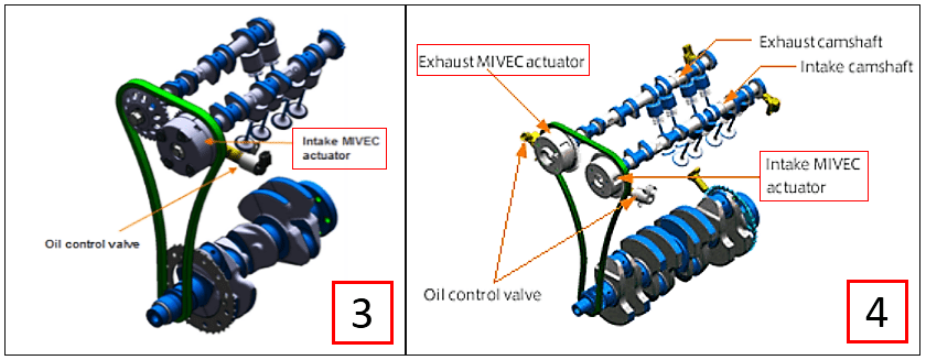 MIVEC mitsubishi 3A92 dan 4B11