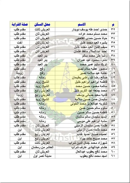 أسماء الفائزين بقرعة الحج في شمال سيناء 2019 كشف كامل بأسماء الفائزين