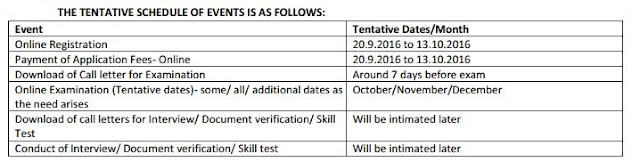 CWC : Manpower/DR Recruitment 2016