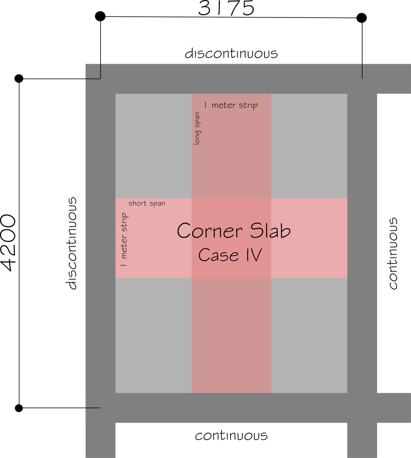 two_way_slab_design_coefficient_method