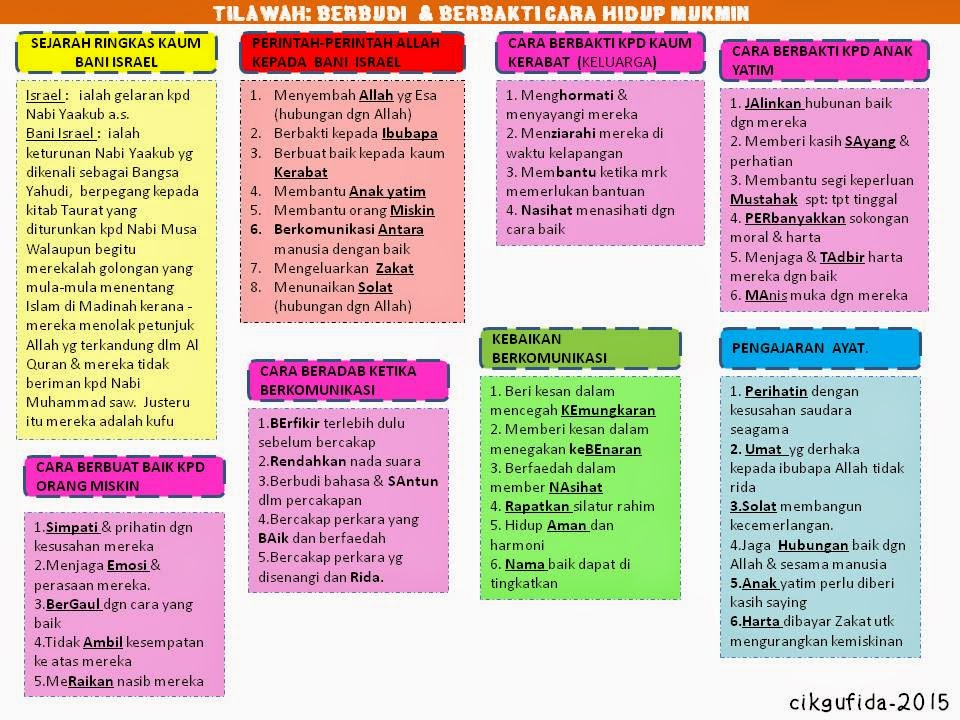 blog cikgu fida BERBUDI DAN BERBAKTI CARA HIDUP MUKMIN