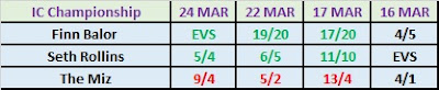 WWE Intercontinental Championship Betting WrestleMania 34