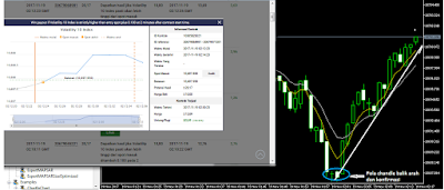  Trik untuk Hasilkan Profit di Market Volatile  3 Trik untuk Hasilkan Profit di Market Volatile 10 Binary