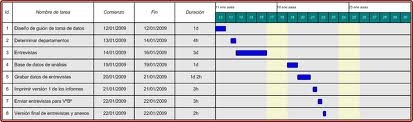 ANALYSIS AND DESIGN SOFTWARE: DIAGRAMAS: GANTT VS PERT