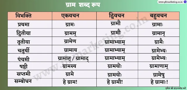 Gram Shabd Roop In Sanskrit