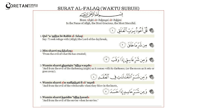 Bacaan Surat Al Falaq Arab Latin Terjemahan Artinya