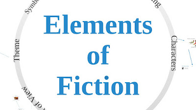 Elements of Fiction: Character #FictionWriting #ElementsOfFiction