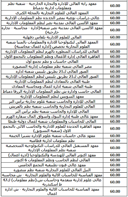 بيان بالحد الأدني للقبول بالكليات والمعاهد للدبلوم الفنى الصناعي نظام خمس سنوات لعام 2020