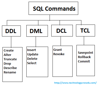 Sql update from select