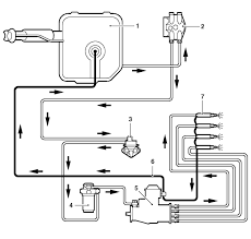 fuel-system-50-mcq-questions-with-answers