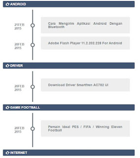 Cara Membuat Daftar Isi / Sitemap Blog Style Timeline