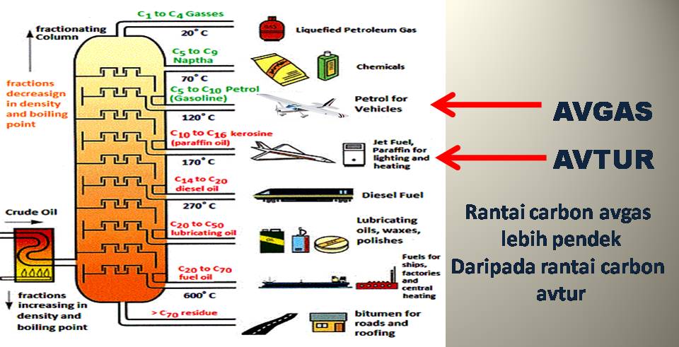 Image result for jenis Bahan Bakar pesawat terbang