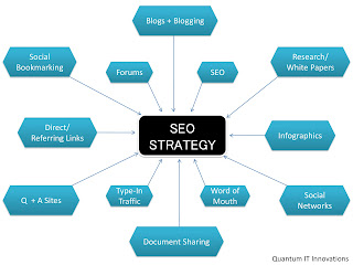 effective seo services