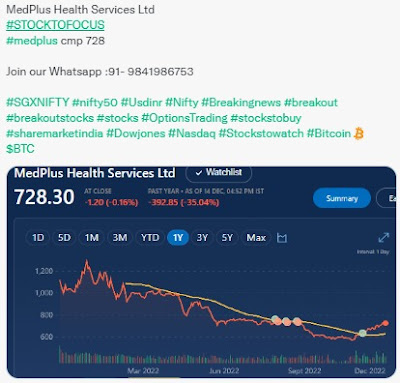 Stock to watch - Medplus health services Ltd - 15.12.2022